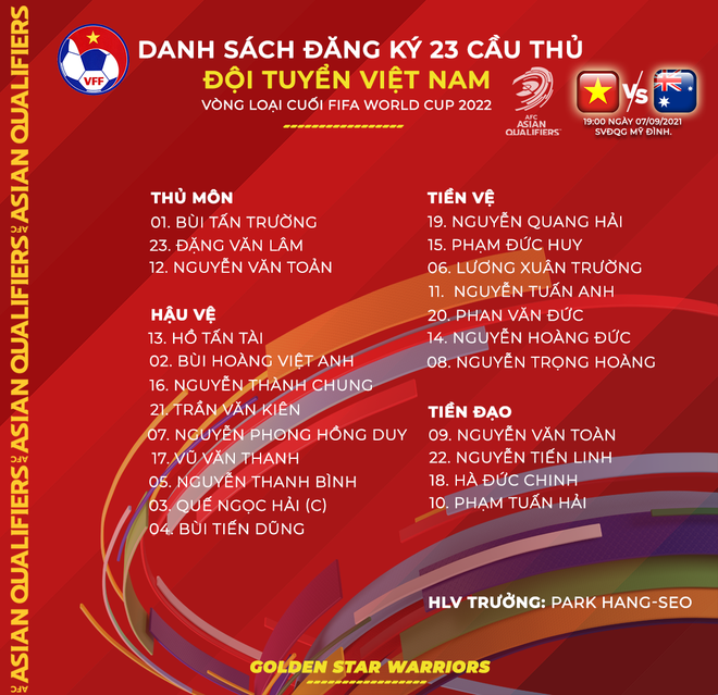 Danh sách 23 cầu thủ sẽ góp mặt trong trận đấu ĐT Việt Nam vs Australia Danh sách 23 cầu thủ sẽ góp mặt trong trận đấu ĐT Việt Nam vs Australia