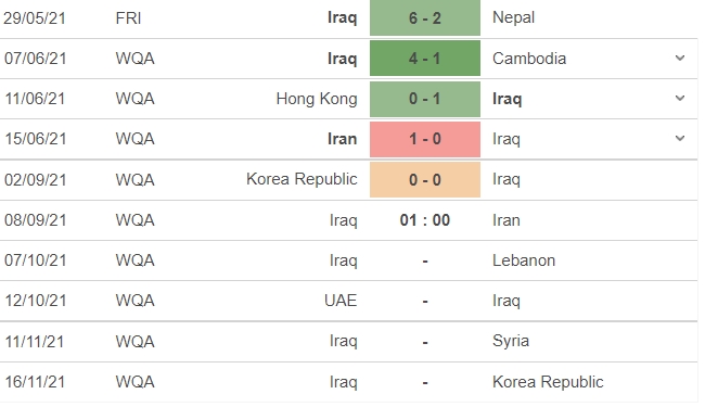 Nhận định Iraq vs Iran, 01h00 ngày 08/09: Vòng loại World Cup 2022 4