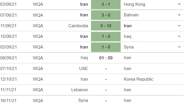 Nhận định Iraq vs Iran, 01h00 ngày 08/09: Vòng loại World Cup 2022 5