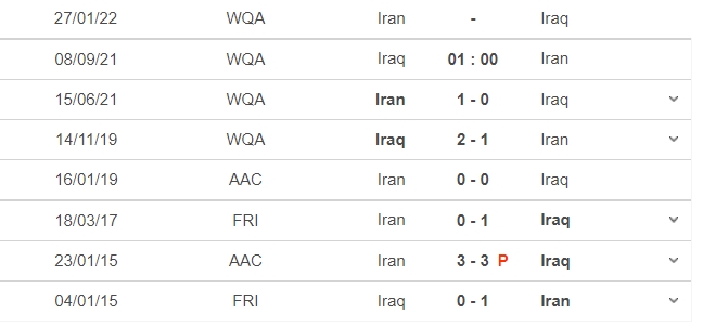 Nhận định Iraq vs Iran, 01h00 ngày 08/09: Vòng loại World Cup 2022 6