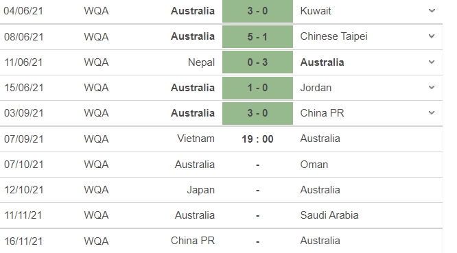 ĐT Việt Nam vs Australia: Khi trước mặt Quang Hải là 'ngọn núi' của châu Á - Ảnh 7 ĐT Việt Nam vs Australia: Khi trước mặt Quang Hải là 'ngọn núi' của châu Á - Ảnh 7