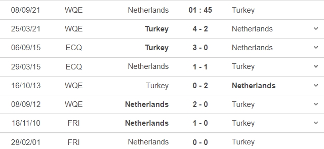 Nhận định Hà Lan vs Thổ Nhĩ Kỳ, 01h45 ngày 08/09: Vòng loại World Cup 2022 6