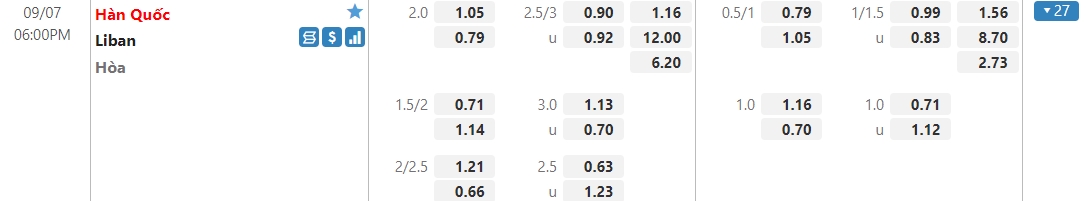 Nhận định Hàn Quốc vs Lebanon, 18h00 ngày 07/09: Vòng loại World Cup 2022 - Ảnh 1