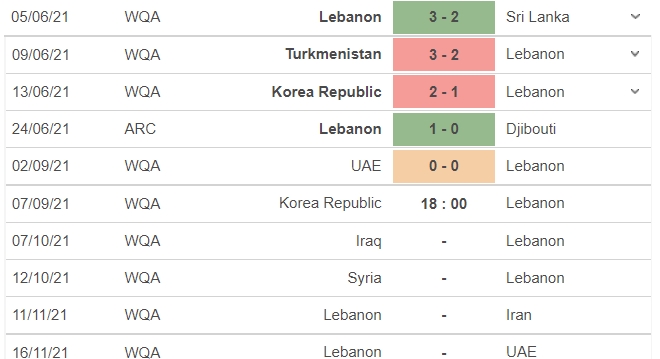 Nhận định Hàn Quốc vs Lebanon, 18h00 ngày 07/09: Vòng loại World Cup 2022 - Ảnh 5 Nhận định Hàn Quốc vs Lebanon, 18h00 ngày 07/09: Vòng loại World Cup 2022 - Ảnh 5