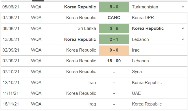 Nhận định Hàn Quốc vs Lebanon, 18h00 ngày 07/09: Vòng loại World Cup 2022 - Ảnh 4 Nhận định Hàn Quốc vs Lebanon, 18h00 ngày 07/09: Vòng loại World Cup 2022 - Ảnh 4