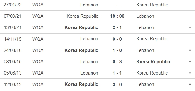 Nhận định Hàn Quốc vs Lebanon, 18h00 ngày 07/09: Vòng loại World Cup 2022 - Ảnh 6 Nhận định Hàn Quốc vs Lebanon, 18h00 ngày 07/09: Vòng loại World Cup 2022 - Ảnh 6
