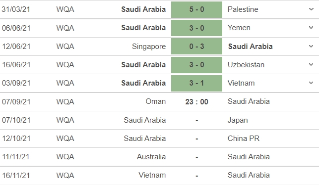 Nhận định Oman vs Ả Rập Xê Út, 23h00 ngày 07/09: Vòng loại World Cup 2022 - Ảnh 5 Nhận định Oman vs Ả Rập Xê Út, 23h00 ngày 07/09: Vòng loại World Cup 2022 - Ảnh 5