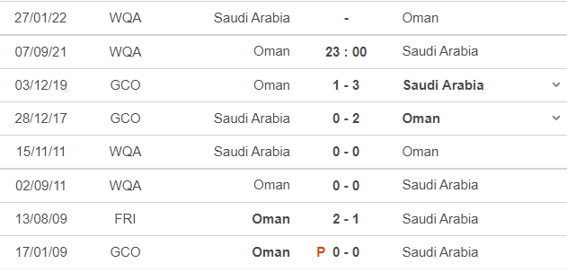 Nhận định Oman vs Ả Rập Xê Út, 23h00 ngày 07/09: Vòng loại World Cup 2022 - Ảnh 6 Nhận định Oman vs Ả Rập Xê Út, 23h00 ngày 07/09: Vòng loại World Cup 2022 - Ảnh 6