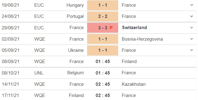 Nhận định Pháp vs Phần Lan, 01h45 ngày 08/09: Vòng loại World Cup 2022 - Ảnh 5 Nhận định Pháp vs Phần Lan, 01h45 ngày 08/09: Vòng loại World Cup 2022 - Ảnh 5
