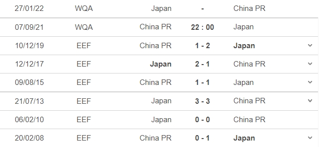 Nhận định Trung Quốc vs Nhật Bản, 22h00 ngày 07/09: Vòng loại World Cup 2022 6