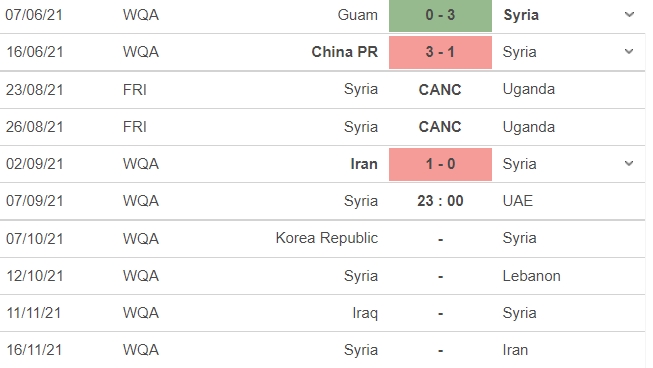 Nhận định Trung Quốc vs Nhật Bản, 22h00 ngày 07/09: Vòng loại World Cup 2022 - Ảnh 4 Nhận định Trung Quốc vs Nhật Bản, 22h00 ngày 07/09: Vòng loại World Cup 2022 - Ảnh 4
