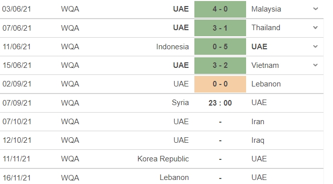 Nhận định Trung Quốc vs Nhật Bản, 22h00 ngày 07/09: Vòng loại World Cup 2022 - Ảnh 5 Nhận định Trung Quốc vs Nhật Bản, 22h00 ngày 07/09: Vòng loại World Cup 2022 - Ảnh 5