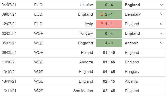 Nhận định Ba Lan vs Anh, 01h45 ngày 09/09: Vòng loại World Cup 2022 5