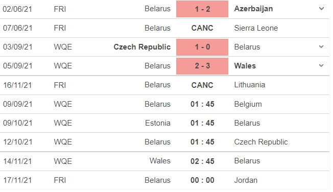 Nhận định Belarus vs Bỉ, 01h45 ngày 09/09: Vòng loại World Cup 2022 - Ảnh 4 Nhận định Belarus vs Bỉ, 01h45 ngày 09/09: Vòng loại World Cup 2022 - Ảnh 4