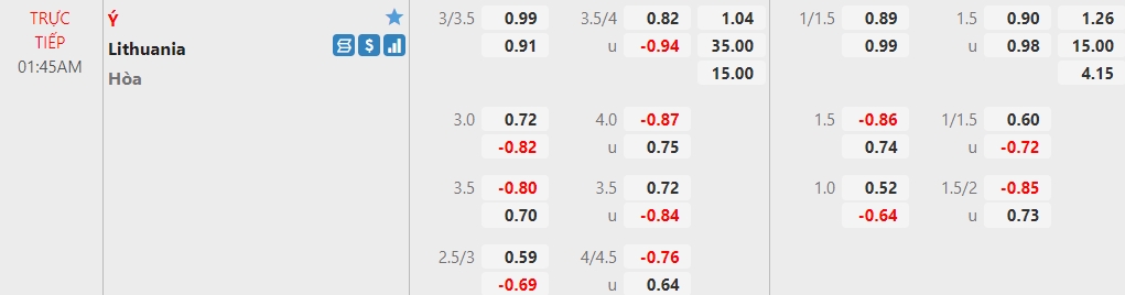 Nhận định Ý vs Lithuania, 01h45 ngày 09/09: Vòng loại World Cup 2022 - Ảnh 1
