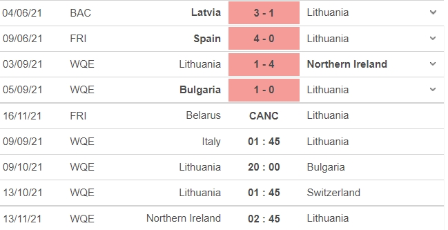 Nhận định Ý vs Lithuania, 01h45 ngày 09/09: Vòng loại World Cup 2022 - Ảnh 5 Nhận định Ý vs Lithuania, 01h45 ngày 09/09: Vòng loại World Cup 2022 - Ảnh 5