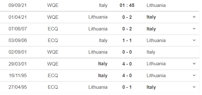 Nhận định Ý vs Lithuania, 01h45 ngày 09/09: Vòng loại World Cup 2022 - Ảnh 6 Nhận định Ý vs Lithuania, 01h45 ngày 09/09: Vòng loại World Cup 2022 - Ảnh 6