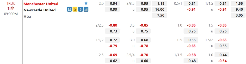 Nhận định M.U vs Newcastle, 21h00 ngày 11/09: Vòng 4 Ngoại hạng Anh - Ảnh 1