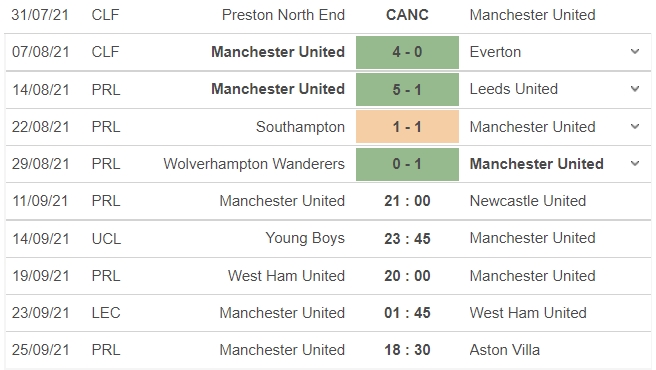Nhận định M.U vs Newcastle, 21h00 ngày 11/09: Vòng 4 Ngoại hạng Anh - Ảnh 4 Nhận định M.U vs Newcastle, 21h00 ngày 11/09: Vòng 4 Ngoại hạng Anh - Ảnh 4
