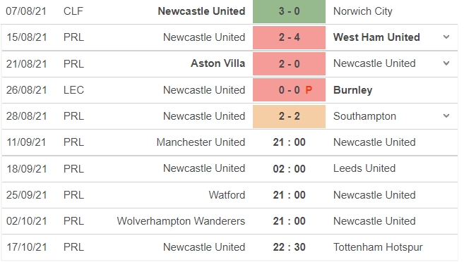 Nhận định M.U vs Newcastle, 21h00 ngày 11/09: Vòng 4 Ngoại hạng Anh - Ảnh 5 Nhận định M.U vs Newcastle, 21h00 ngày 11/09: Vòng 4 Ngoại hạng Anh - Ảnh 5