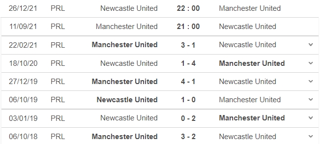Nhận định M.U vs Newcastle, 21h00 ngày 11/09: Vòng 4 Ngoại hạng Anh - Ảnh 6 Nhận định M.U vs Newcastle, 21h00 ngày 11/09: Vòng 4 Ngoại hạng Anh - Ảnh 6