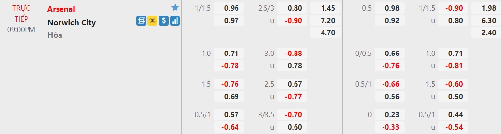 Nhận định Arsenal vs Norwich, 21h00 ngày 11/09: Vòng 4 Ngoại hạng Anh - Ảnh 1