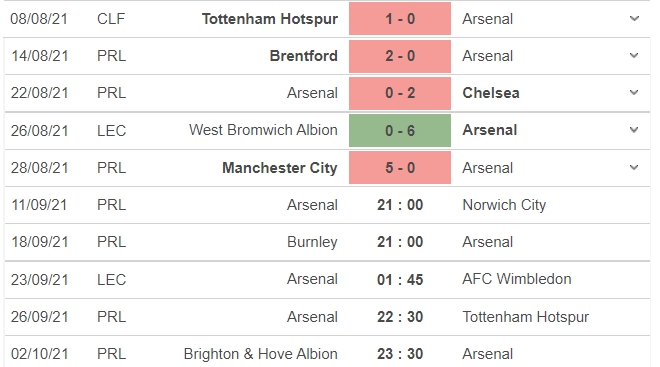 Nhận định Arsenal vs Norwich, 21h00 ngày 11/09: Vòng 4 Ngoại hạng Anh - Ảnh 4 Nhận định Arsenal vs Norwich, 21h00 ngày 11/09: Vòng 4 Ngoại hạng Anh - Ảnh 4