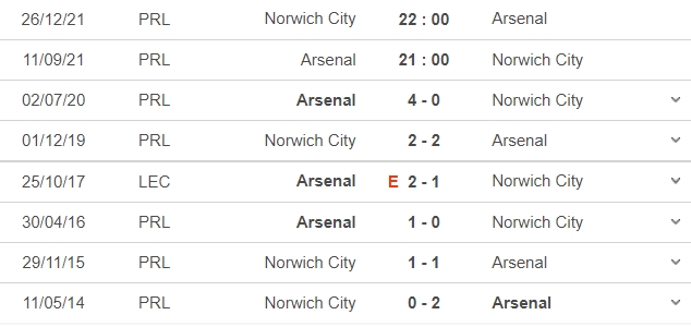 Nhận định Arsenal vs Norwich, 21h00 ngày 11/09: Vòng 4 Ngoại hạng Anh - Ảnh 6 Nhận định Arsenal vs Norwich, 21h00 ngày 11/09: Vòng 4 Ngoại hạng Anh - Ảnh 6