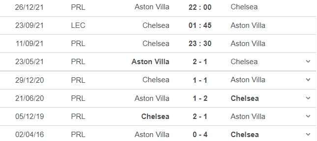 Nhận định Chelsea vs Aston Villa, 23h30 ngày 11/09: Vòng 4 Ngoại hạng Anh - Ảnh 6 Nhận định Chelsea vs Aston Villa, 23h30 ngày 11/09: Vòng 4 Ngoại hạng Anh - Ảnh 6