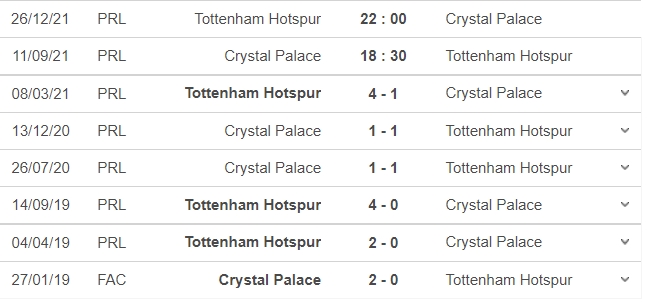 Nhận định Crystal Palace vs Tottenham, 18h30 ngày 11/09: Vòng 4 Ngoại hạng Anh - Ảnh 6