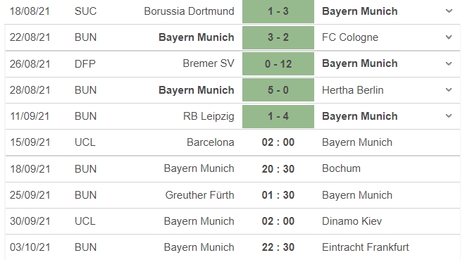 Nhận định Barca vs Bayern, 02h00 ngày 15/09: Vòng bảng UEFA Champions League - Ảnh 5 Nhận định Barca vs Bayern, 02h00 ngày 15/09: Vòng bảng UEFA Champions League - Ảnh 5