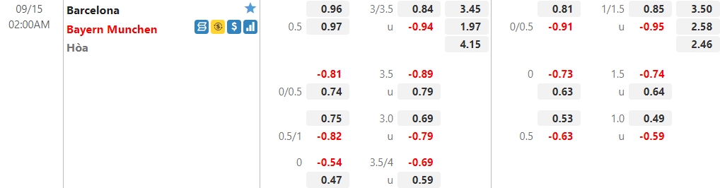 Nhận định Barca vs Bayern, 02h00 ngày 15/09: Vòng bảng UEFA Champions League  - Ảnh 1