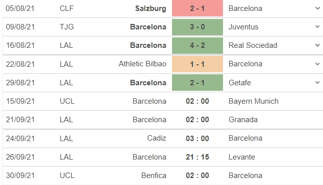 Nhận định Barca vs Bayern, 02h00 ngày 15/09: Vòng bảng UEFA Champions League - Ảnh 4 Nhận định Barca vs Bayern, 02h00 ngày 15/09: Vòng bảng UEFA Champions League - Ảnh 4