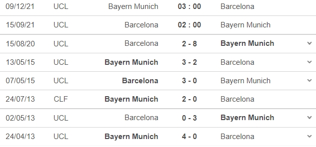 Nhận định Barca vs Bayern, 02h00 ngày 15/09: Vòng bảng UEFA Champions League - Ảnh 6 Nhận định Barca vs Bayern, 02h00 ngày 15/09: Vòng bảng UEFA Champions League - Ảnh 6