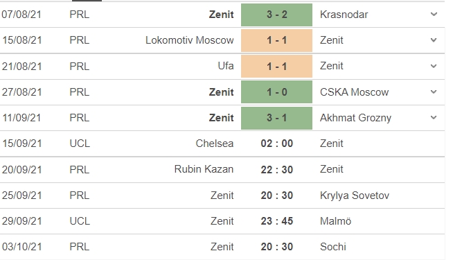 Nhận định Chelsea vs Zenit, 02h00 ngày 15/09: Vòng bảng UEFA Champions League - Ảnh 4 Nhận định Chelsea vs Zenit, 02h00 ngày 15/09: Vòng bảng UEFA Champions League - Ảnh 4