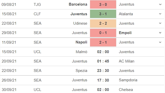 Nhận định Malmo vs Juventus, 02h00 ngày 15/09: Vòng bảng UEFA Champions League - Ảnh 5 Nhận định Malmo vs Juventus, 02h00 ngày 15/09: Vòng bảng UEFA Champions League - Ảnh 5