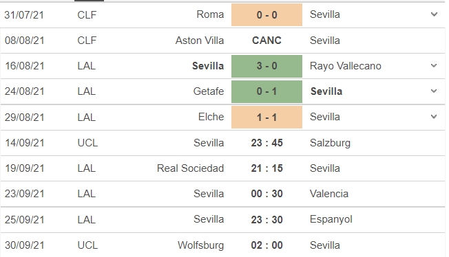 Nhận định Sevilla vs Salzburg, 23h45 ngày 14/09: Vòng bảng UEFA Champions League - Ảnh 4 Nhận định Sevilla vs Salzburg, 23h45 ngày 14/09: Vòng bảng UEFA Champions League - Ảnh 4