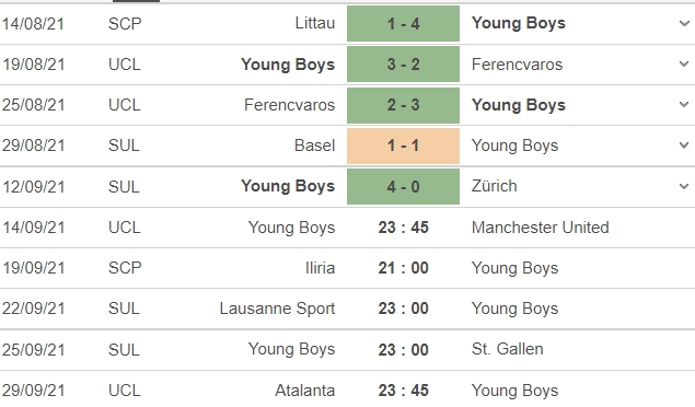 Nhận định Young Boys vs M.U, 23h45 ngày 14/09: Vòng bảng UEFA Champions League - Ảnh 4 Nhận định Young Boys vs M.U, 23h45 ngày 14/09: Vòng bảng UEFA Champions League - Ảnh 4