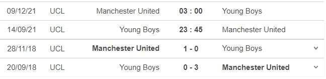 Nhận định Young Boys vs M.U, 23h45 ngày 14/09: Vòng bảng UEFA Champions League - Ảnh 6 Nhận định Young Boys vs M.U, 23h45 ngày 14/09: Vòng bảng UEFA Champions League - Ảnh 6