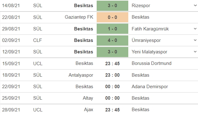 Nhận định Besiktas vs Dortmund, 23h45 ngày 15/09: Vòng bảng UEFA Champions League - Ảnh 4 Nhận định Besiktas vs Dortmund, 23h45 ngày 15/09: Vòng bảng UEFA Champions League - Ảnh 4