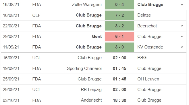 Nhận định Club Brugge vs PSG, 02h00 ngày 15/09: Vòng bảng UEFA Champions League - Ảnh 4 Nhận định Club Brugge vs PSG, 02h00 ngày 15/09: Vòng bảng UEFA Champions League - Ảnh 4