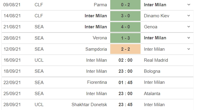 Nhận định Inter vs Real, 02h00 ngày 16/09: Vòng bảng UEFA Champions League - Ảnh 4