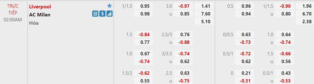 Nhận định Liverpool vs AC Milan, 02h00 ngày 15/09: Vòng bảng UEFA Champions League  - Ảnh 1