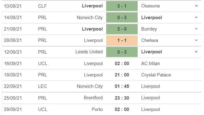 Nhận định Liverpool vs AC Milan, 02h00 ngày 15/09: Vòng bảng UEFA Champions League - Ảnh 4 Nhận định Liverpool vs AC Milan, 02h00 ngày 15/09: Vòng bảng UEFA Champions League - Ảnh 4