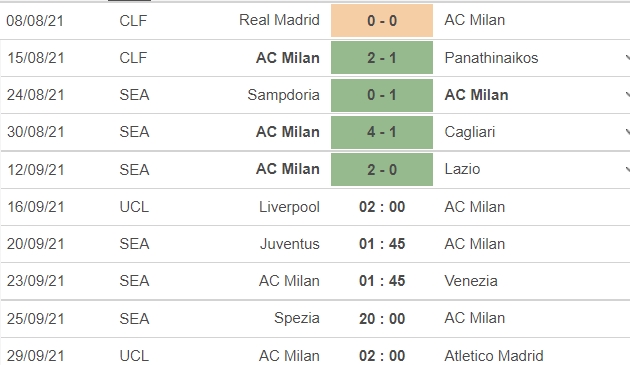 Nhận định Liverpool vs AC Milan, 02h00 ngày 15/09: Vòng bảng UEFA Champions League - Ảnh 5 Nhận định Liverpool vs AC Milan, 02h00 ngày 15/09: Vòng bảng UEFA Champions League - Ảnh 5