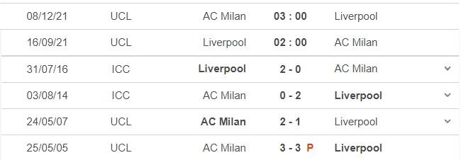 Nhận định Liverpool vs AC Milan, 02h00 ngày 15/09: Vòng bảng UEFA Champions League - Ảnh 6 Nhận định Liverpool vs AC Milan, 02h00 ngày 15/09: Vòng bảng UEFA Champions League - Ảnh 6
