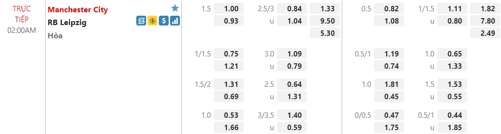Nhận định Man City vs Leipzig, 02h00 ngày 15/09: Vòng bảng UEFA Champions League  - Ảnh 1