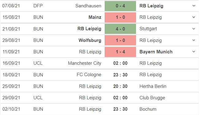 Nhận định Man City vs Leipzig, 02h00 ngày 15/09: Vòng bảng UEFA Champions League - Ảnh 5 Nhận định Man City vs Leipzig, 02h00 ngày 15/09: Vòng bảng UEFA Champions League - Ảnh 5