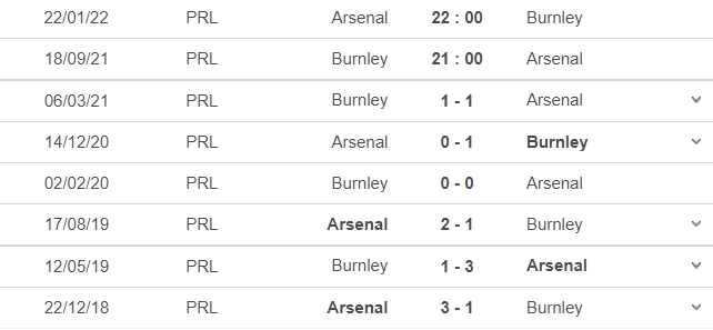 Dự đoán Burnley vs Arsenal, đội hình ra sân, tỉ số chung cuộc: 21h00 ngày 18/09 - Ảnh 6 Dự đoán Burnley vs Arsenal, đội hình ra sân, tỉ số chung cuộc: 21h00 ngày 18/09 - Ảnh 6