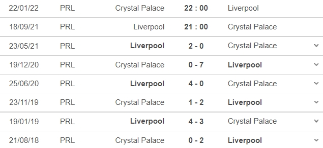 Dự đoán Liverpool vs Crystal Palace, đội hình, tỷ số chung cuộc: 21h00 ngày 18/09 6